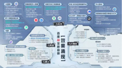 是正在能扛鼎原始立异的持久从义者